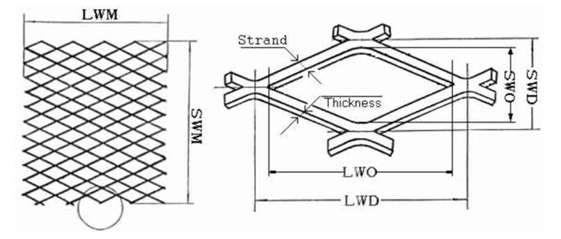 Aluminum Expanded Metal