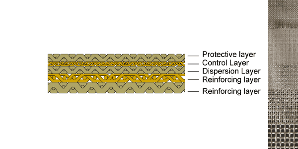 all-square-weave-sintered-mesh-construction.png