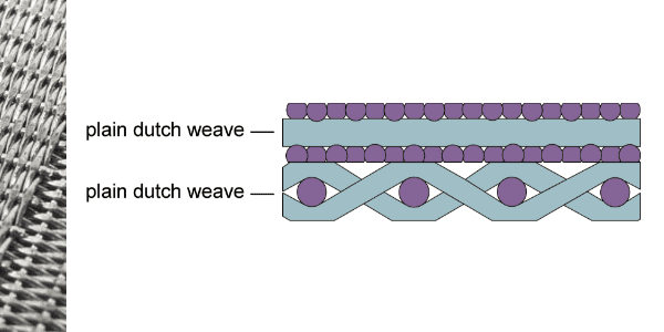 all-dutch-weave-sintered-mesh-construction.png