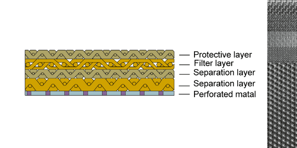 perforated-metal-sintered-mesh-construction.png