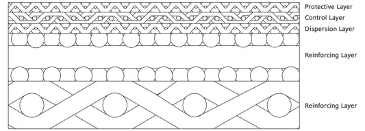 Five-Layer Sintered Mesh